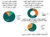 پیوند تکنولوژی و صادرات