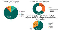 پیوند تکنولوژی و صادرات