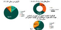 پیوند تکنولوژی و صادرات