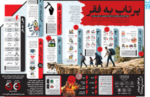 پرتاب به فقر