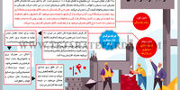 شوک به فولاد و سیمان