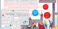 شوک به فولاد و سیمان