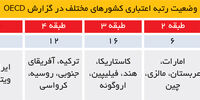 ریسک طبقاتی