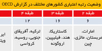 ریسک طبقاتی