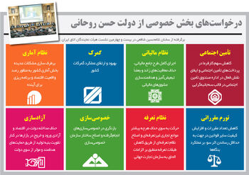 پمپاژ امید