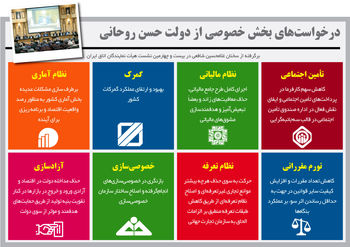 پمپاژ امید
