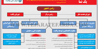 شورای رقابت در یک نما