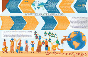 بحران جهانی آب و تهدید امنیت غذایی در ۱۷ کشور خشک جهان