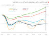 اقتصاد لاک‌پشتی