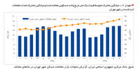 از رخوت تا هیجان