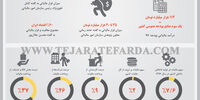 مالیات