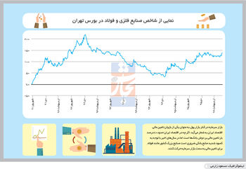 سهولت تامین مالی