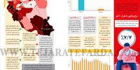 ردپای بیکاری در بهار 1403
