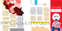 ردپای بیکاری در بهار 1403