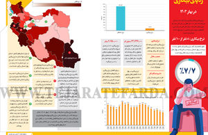 ردپای بیکاری در بهار 1403