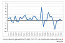 سپر تورم

