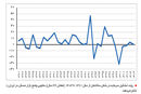 سپر تورم
