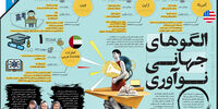 الگوهای جهانی نـوآوری