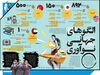 الگوهای جهانی نـوآوری