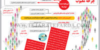 چرخه معیوب
