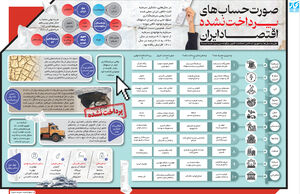 صورت حساب‌های پرداخت نشده اقتصاد ایران