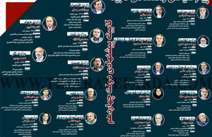 کابینه پیشنهادی دولت چهاردهم