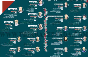 کابینه پیشنهادی دولت چهاردهم