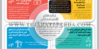 نبایدها درباره بودجه 1401