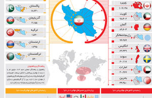 سفرهای بی‌بازگشت