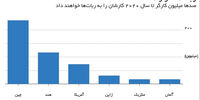 روبات‌ها می‌آیند