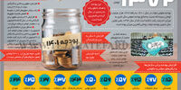 بودجه 1401