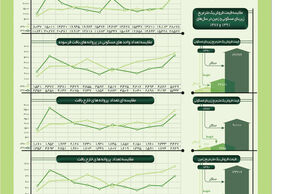 خانه سازی در پایتخت