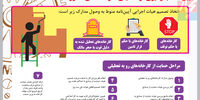 آیین‎نامه جلوگیری از تعطیلی کارخانه‎های کشور
