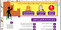 آیین‎نامه جلوگیری از تعطیلی کارخانه‎های کشور