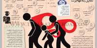 مهم‌ترین عوامل اثرگذار بر تمایل به مهاجرت