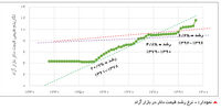 تغییرات غیرعادی

