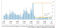 آستانه فروپاشی روسیه