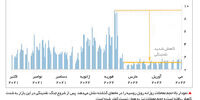 آستانه فروپاشی روسیه