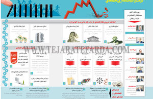 دولت و سیاستگذاری اقتصادی
