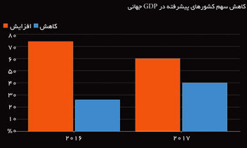 ابرسیاه اقتصاد