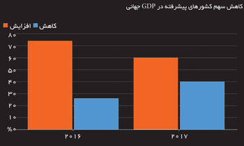 ابرسیاه اقتصاد