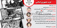 گزارش یک حزب