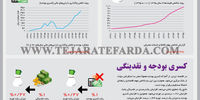 کسری بودجه و نقدینگی