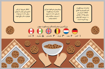 فراز و نشیب خوش‌خوراک‌ها