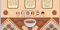 فراز و نشیب خوش‌خوراک‌ها