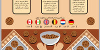 فراز و نشیب خوش‌خوراک‌ها