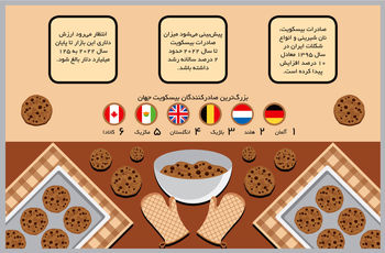 فراز و نشیب خوش‌خوراک‌ها