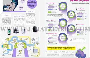 گیمرها از نسل آلفا تا بومر