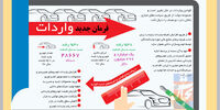 فرمان جدید واردات