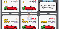 رده‌بندی کیفی خودرو‌های تولید داخل(آبان)